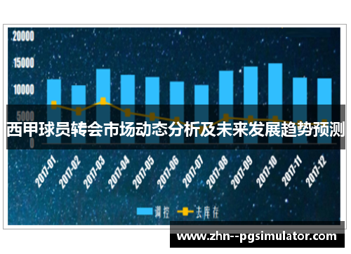 西甲球员转会市场动态分析及未来发展趋势预测