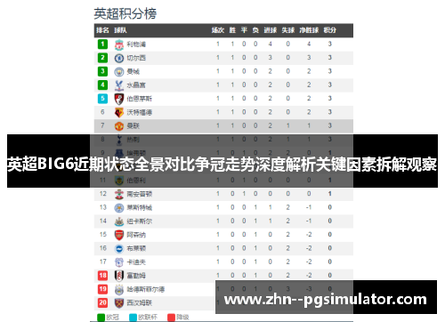 英超BIG6近期状态全景对比争冠走势深度解析关键因素拆解观察 英超BIG6近期状态全景对比争冠走势深度解析关键因素拆解观察