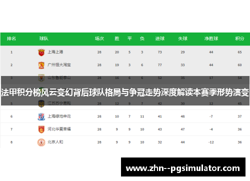 法甲积分榜风云变幻背后球队格局与争冠走势深度解读本赛季形势演变 法甲积分榜风云变幻背后球队格局与争冠走势深度解读本赛季形势演变