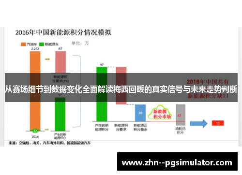 从赛场细节到数据变化全面解读梅西回暖的真实信号与未来走势判断 从赛场细节到数据变化全面解读梅西回暖的真实信号与未来走势判断