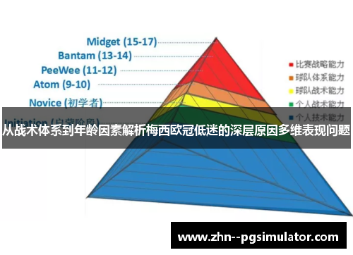 从战术体系到年龄因素解析梅西欧冠低迷的深层原因多维表现问题