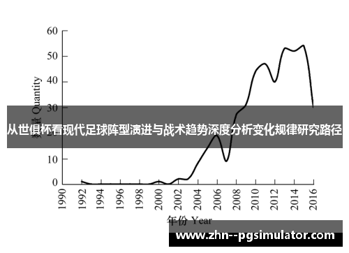 从世俱杯看现代足球阵型演进与战术趋势深度分析变化规律研究路径
