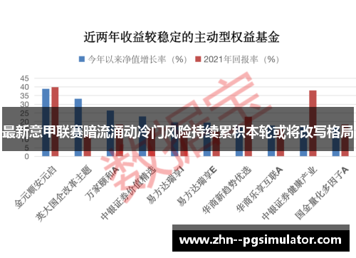 最新意甲联赛暗流涌动冷门风险持续累积本轮或将改写格局 最新意甲联赛暗流涌动冷门风险持续累积本轮或将改写格局