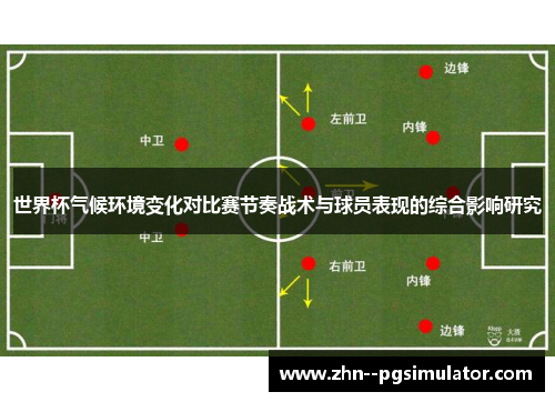 世界杯气候环境变化对比赛节奏战术与球员表现的综合影响研究 世界杯气候环境变化对比赛节奏战术与球员表现的综合影响研究