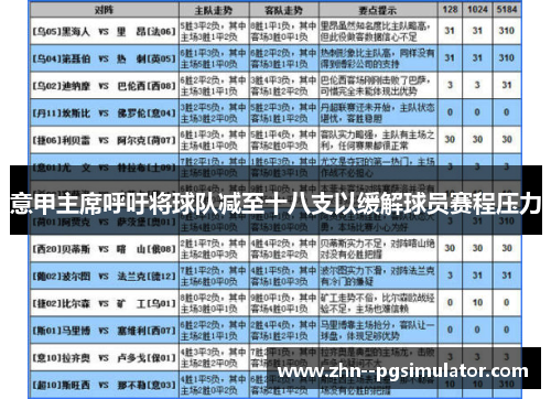 意甲主席呼吁将球队减至十八支以缓解球员赛程压力 意甲主席呼吁将球队减至十八支以缓解球员赛程压力